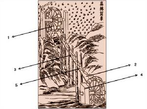 （圖）王禎《農書》所繪的高轉筒車