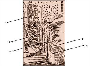 （圖）王禎《農書》所繪的高轉筒車