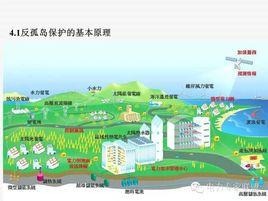 孤島系統 孤島系統