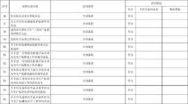 法律條文中的條款項目的區分