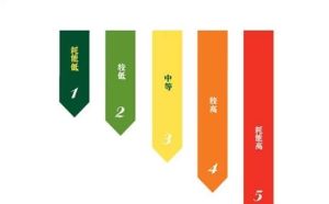 產品等級 產品等級