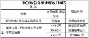 保證書擔保放款 保證書擔保放款