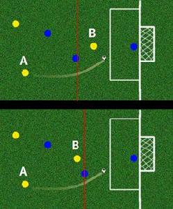 越位[足球比賽規則]
