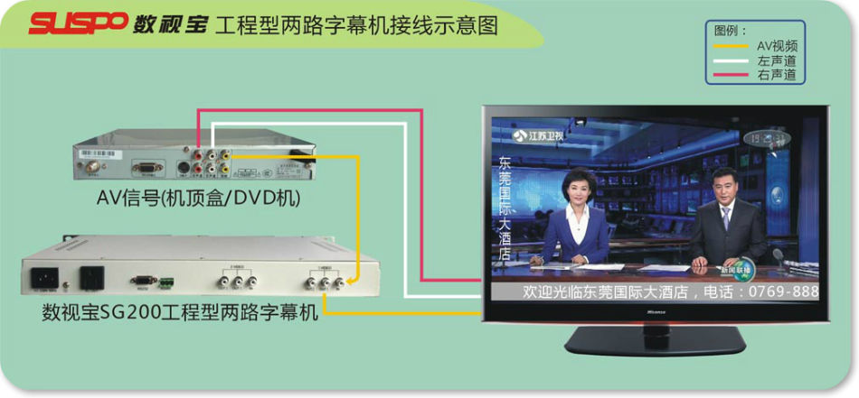 廣告視頻字幕機連線示意圖