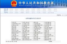 研究生院[科研機構和黨校的研究生院]