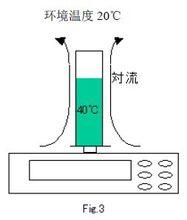 微量天平誤差因素 對流影響