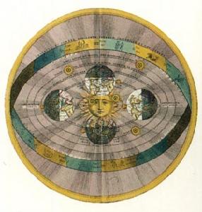 宇宙學哥白尼宇宙體系