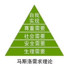 幸福感指數[社會學名詞]