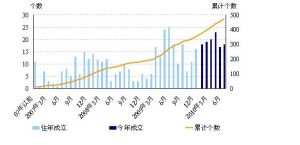 好買基金研究中心