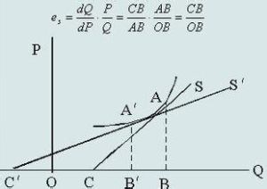 交叉價格彈性 交叉價格彈性