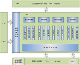 執行系統功能 執行系統功能