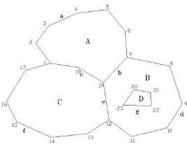 多邊形-弧段拓撲數據結構