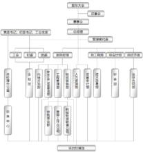 路橋華南工程有限公司