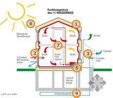 相變原理 相變原理