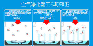 MIC魔立淨水觸媒空氣淨化原理