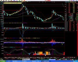鎖量大幅拉高 鎖量大幅拉高