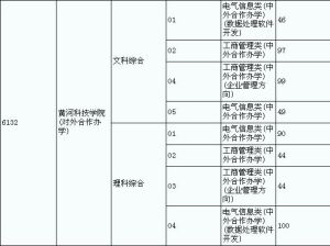 備檔分數線 備檔分數線