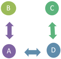 使能生成樹協定