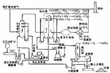 石灰 石膏法脫硫工藝流程