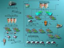洗煤廠流程圖一