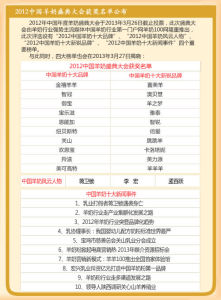 羊奶盛典排行榜