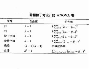 希臘拉丁方 希臘拉丁方