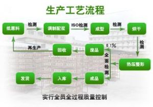 生產工藝 生產工藝