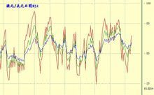 超賣狀態 超賣狀態