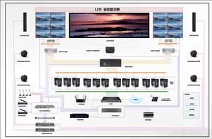 音視頻系統集成 音視頻系統集成