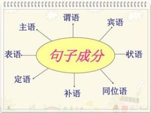 句子成分