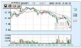 會計政策變更 會計政策變更