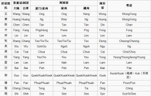 漢姓[廣義指以漢族形式命名的姓氏，中國姓氏]