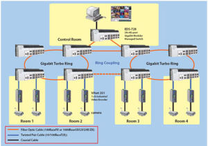 並發控制 並發控制