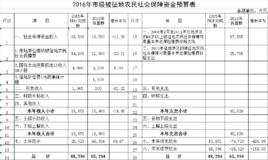 社會保障資金 社會保障資金