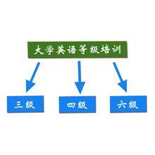 夏博教育三四六級培訓
