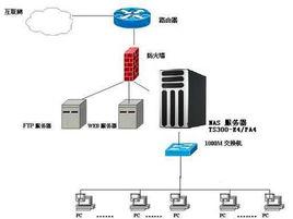 NFS[網路檔案系統]
