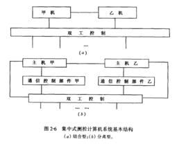 實時計算機系統