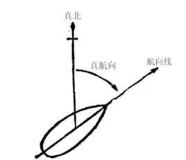 真航向 真航向