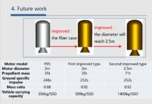 火箭一級的改進