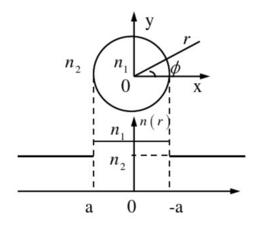 階躍折射率光纖 階躍折射率光纖