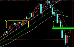 陽加跳空十字縮量 陽加跳空十字縮量