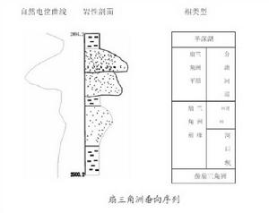 測井相標誌 測井相標誌