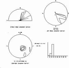 壓性兼扭性結構面 壓性兼扭性結構面