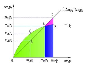 科斯定理牛吃小麥案例框圖2分析