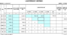彌補以前年度虧損 彌補以前年度虧損