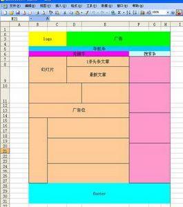 頁面布局 頁面布局