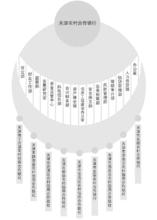 天津農村合作銀行