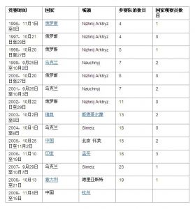 國際天文奧林匹克競賽 國際天文奧林匹克競賽