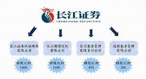 長江證券股份有限公司