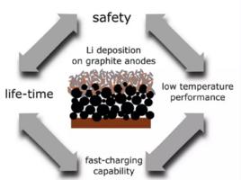 電池副反應 電池副反應